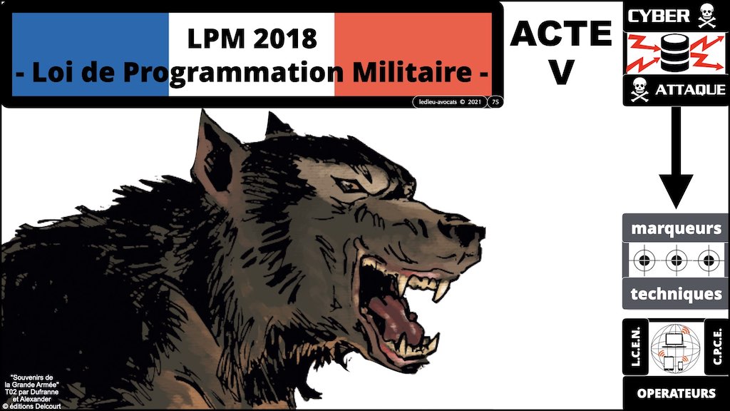 #350 cyber sécurité cyber attaque #02 CHRONOLOGIE 1945-2021 © Ledieu-Avocats technique droit numérique.075