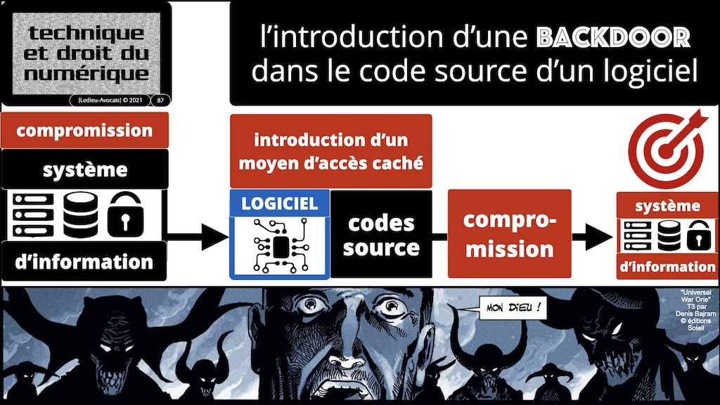 #350 cyber sécurité cyber attaque #02 CHRONOLOGIE 1945-2021 © Ledieu-Avocats technique droit numérique.087