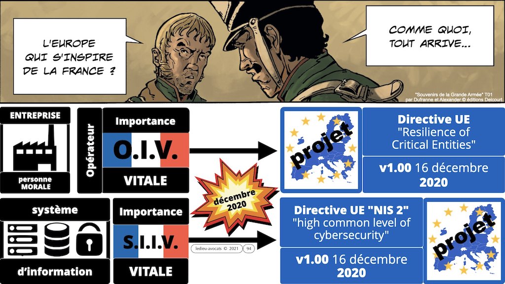 #350 cyber sécurité cyber attaque #02 CHRONOLOGIE 1945-2021 © Ledieu-Avocats technique droit numérique.094
