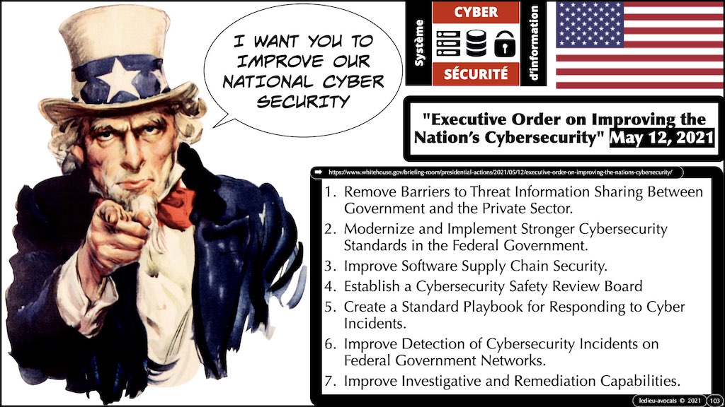 #350 cyber sécurité cyber attaque #02 CHRONOLOGIE 1945-2021 © Ledieu-Avocats technique droit numérique.103