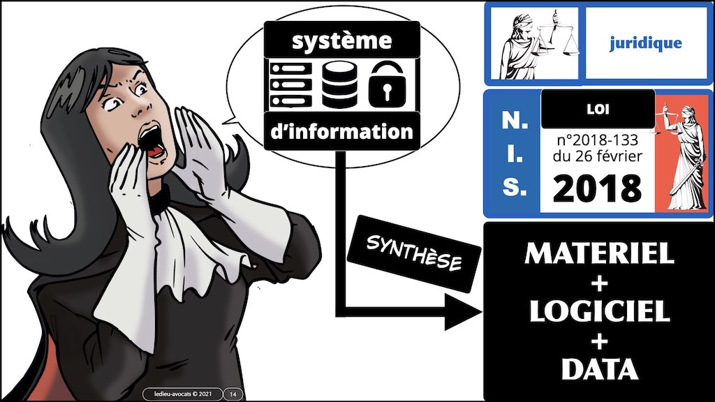 #350 cyber sécurité cyber attaque #11 DEFINITION civile et militaire + SYNTHESE © Ledieu-Avocats technique droit numérique.014