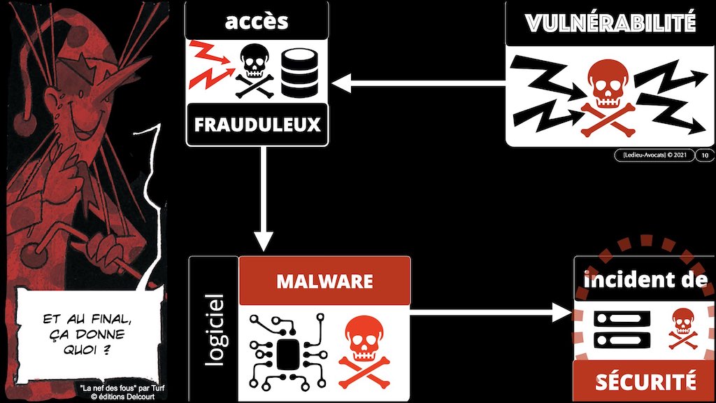 #350 cyber sécurité cyber attaque #12 DEROULEMENT type + EFR © Ledieu-Avocats technique droit numérique.010