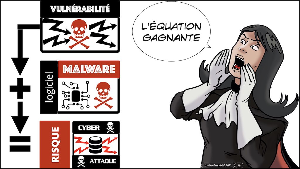 #352-03 cyber-attaques expliquées aux cercles de progrès du Maroc © Ledieu-Avocats technique droit numérique.099