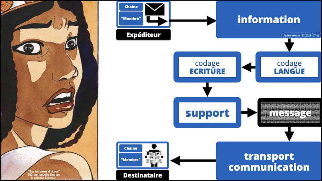 #353-01 #INFORMATION #MESSAGE #SIGNAL © Ledieu-Avocats technique droit numerique.049