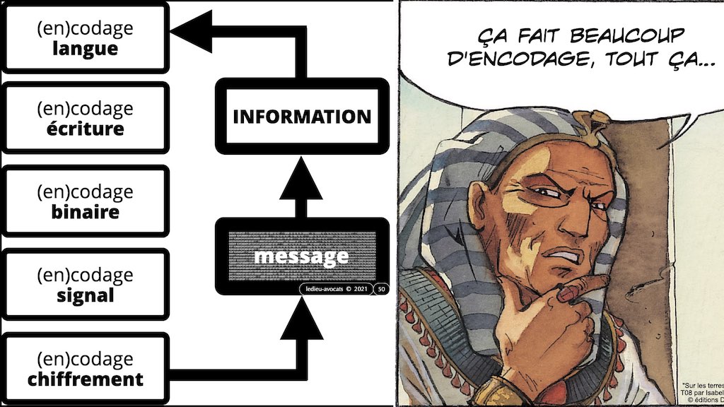 #353-01 #INFORMATION #MESSAGE #SIGNAL © Ledieu-Avocats technique droit numerique.050