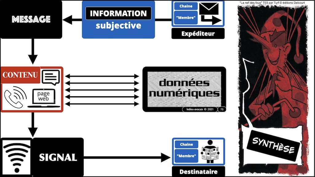 #353-01 #INFORMATION #MESSAGE #SIGNAL © Ledieu-Avocats technique droit numerique.075