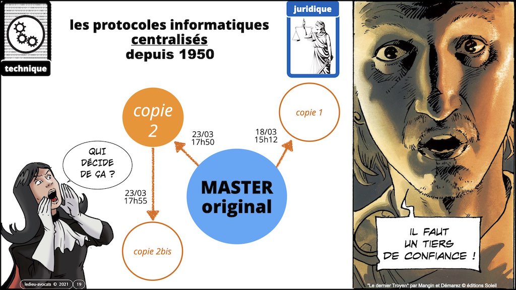 #353-02 blockchain expliquée aux décideurs © ledieu-avocats technique droit numérique.019