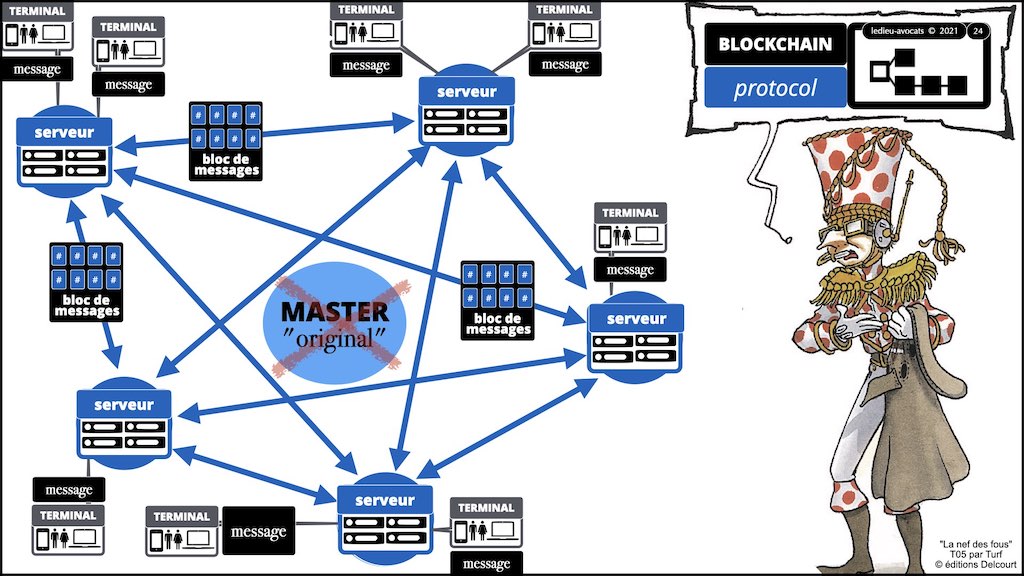 #353-02 blockchain expliquée aux décideurs © ledieu-avocats technique droit numérique.024