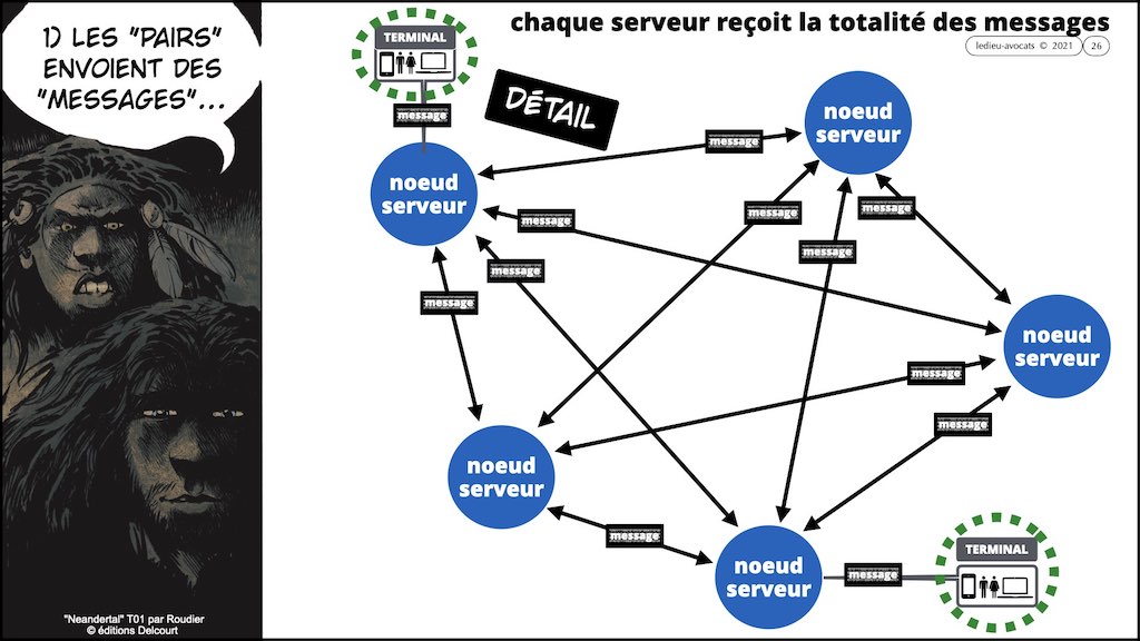 #353-02 blockchain expliquée aux décideurs © ledieu-avocats technique droit numérique.026
