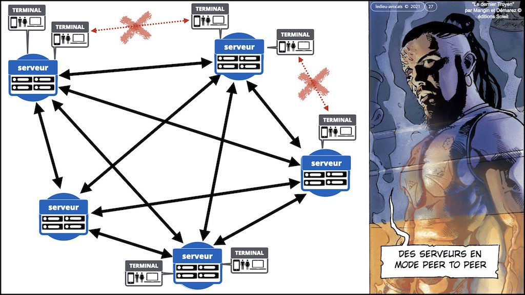 #353-02 blockchain expliquée aux décideurs © ledieu-avocats technique droit numérique.027