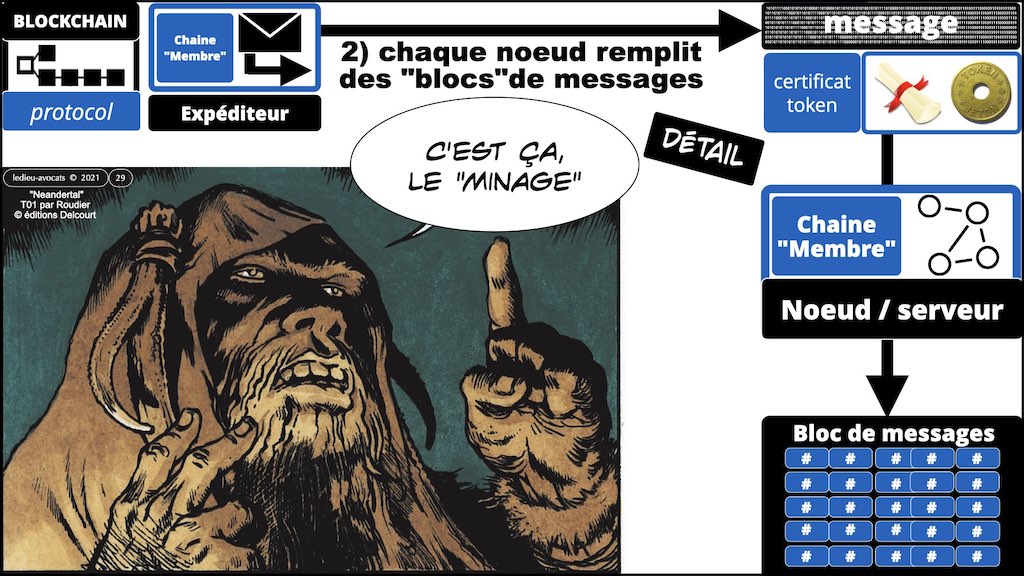#353-02 blockchain expliquée aux décideurs © ledieu-avocats technique droit numérique.029