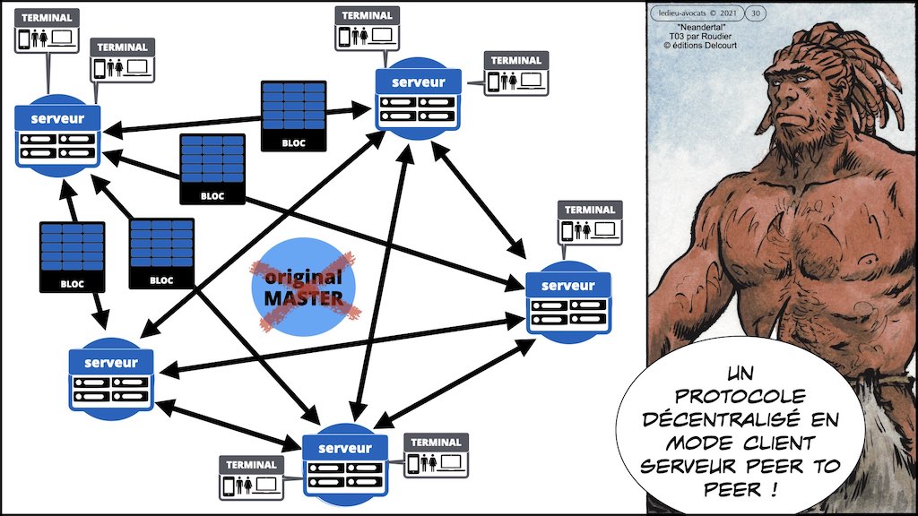 #353-02 blockchain expliquée aux décideurs © ledieu-avocats technique droit numérique.030