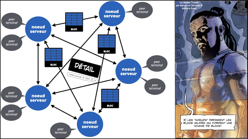 #353-02 blockchain expliquée aux décideurs © ledieu-avocats technique droit numérique.033