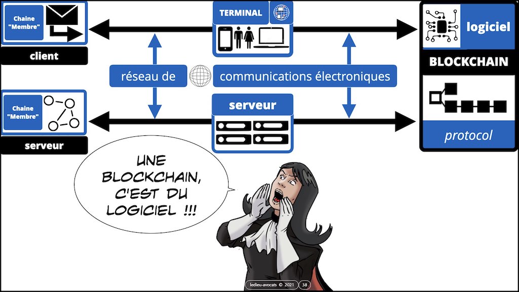 #353-02 blockchain expliquée aux décideurs © ledieu-avocats technique droit numérique.038