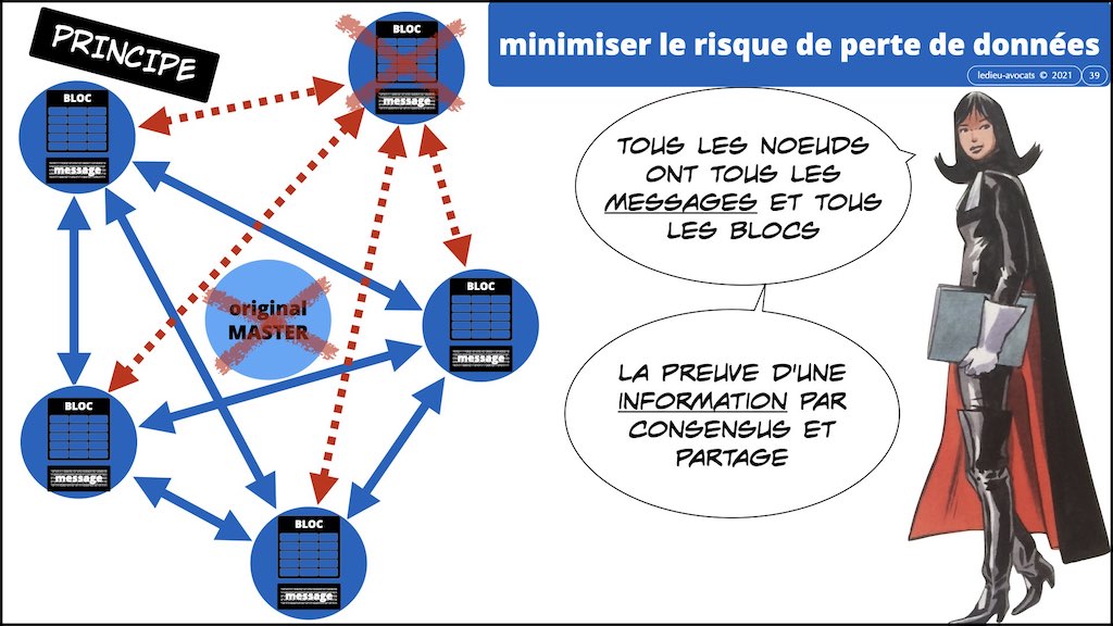#353-02 blockchain expliquée aux décideurs © ledieu-avocats technique droit numérique.039