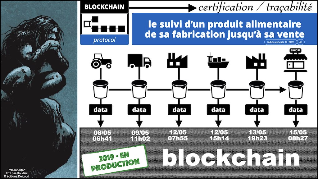 #353-02 blockchain expliquée aux décideurs © ledieu-avocats technique droit numérique.049