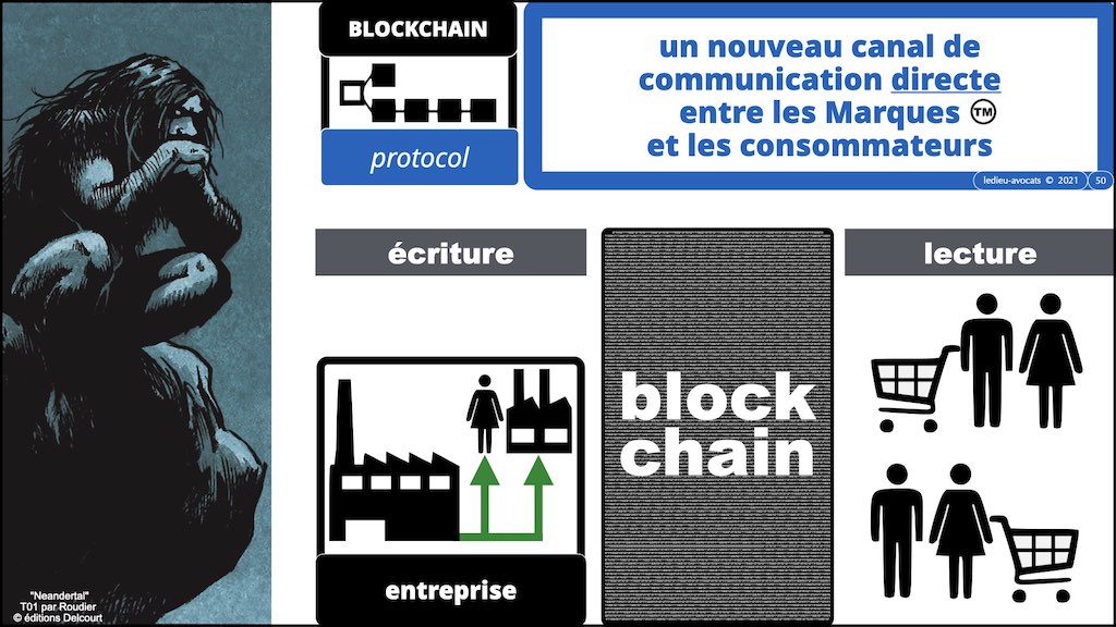 #353-02 blockchain expliquée aux décideurs © ledieu-avocats technique droit numérique.050