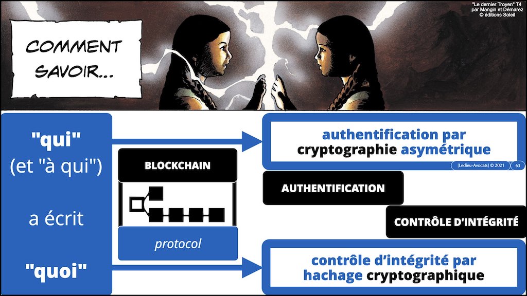 #353-02 blockchain expliquée aux décideurs © ledieu-avocats technique droit numérique.063