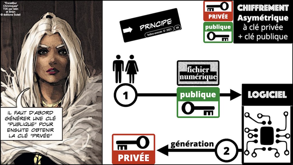 #353-02 blockchain expliquée aux décideurs © ledieu-avocats technique droit numérique.068