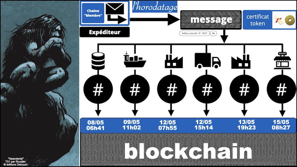 #353-02 blockchain expliquée aux décideurs © ledieu-avocats technique droit numérique.086