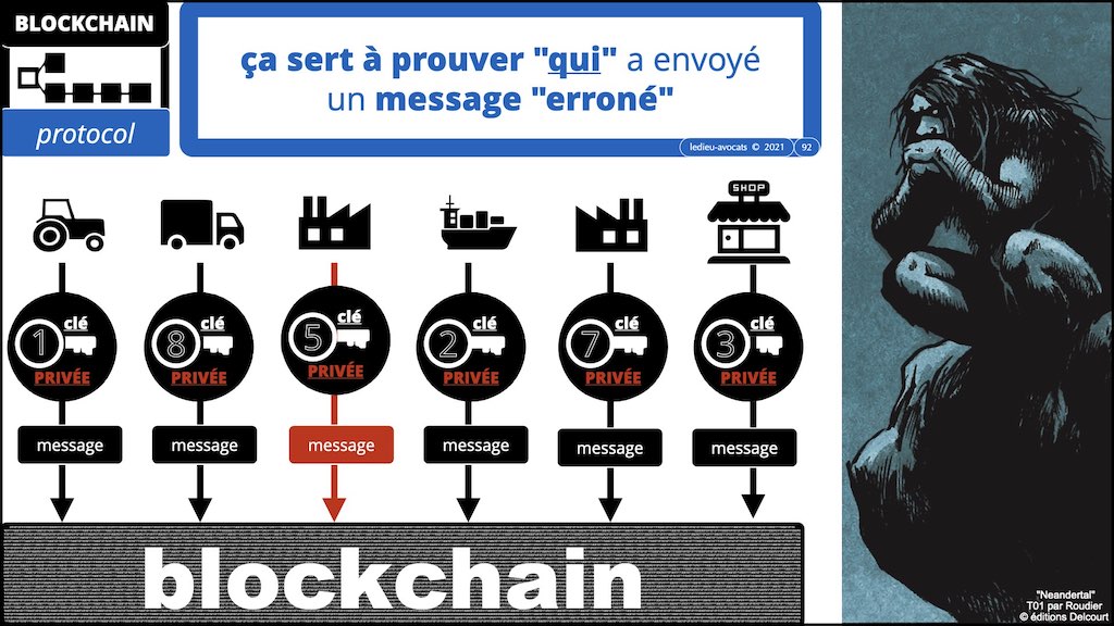 #353-02 blockchain expliquée aux décideurs © ledieu-avocats technique droit numérique.092