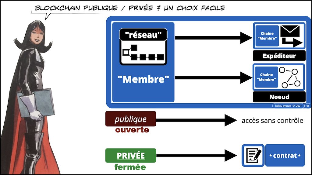 #353-02 blockchain expliquée aux décideurs © ledieu-avocats technique droit numérique.096