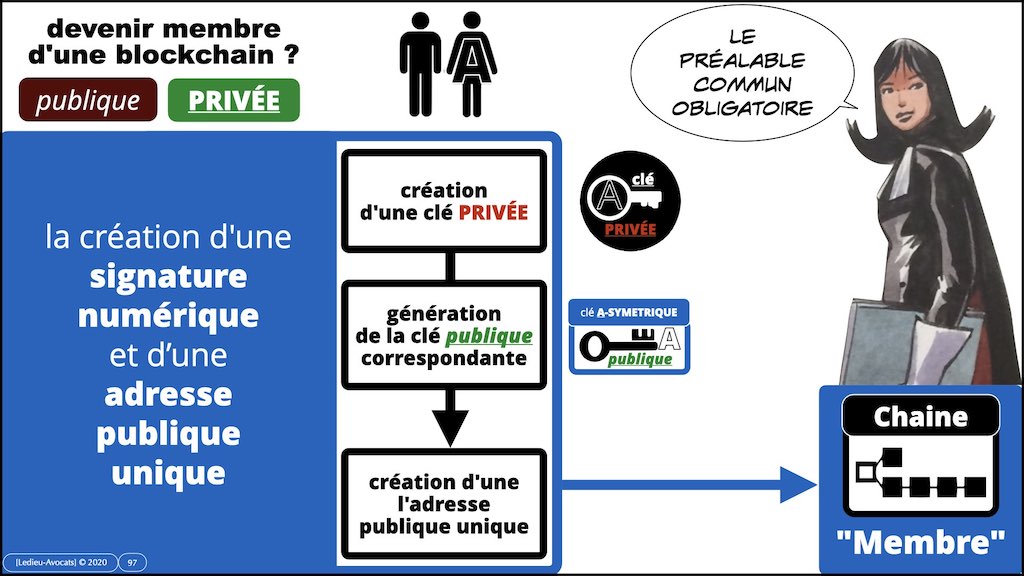 #353-02 blockchain expliquée aux décideurs © ledieu-avocats technique droit numérique.097