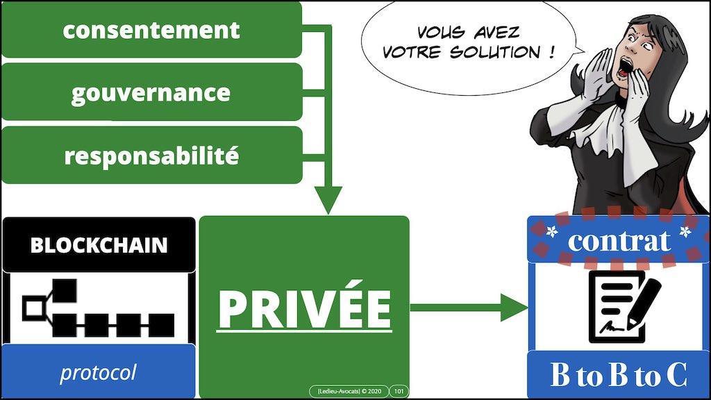 #353-02 blockchain expliquée aux décideurs © ledieu-avocats technique droit numérique.101