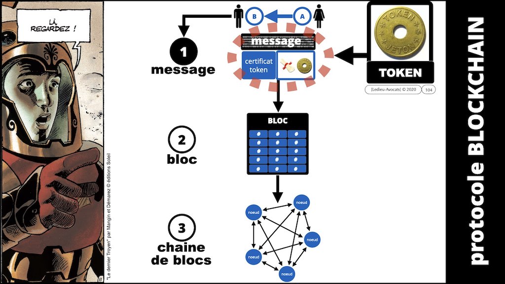 #353-02 blockchain expliquée aux décideurs © ledieu-avocats technique droit numérique.104