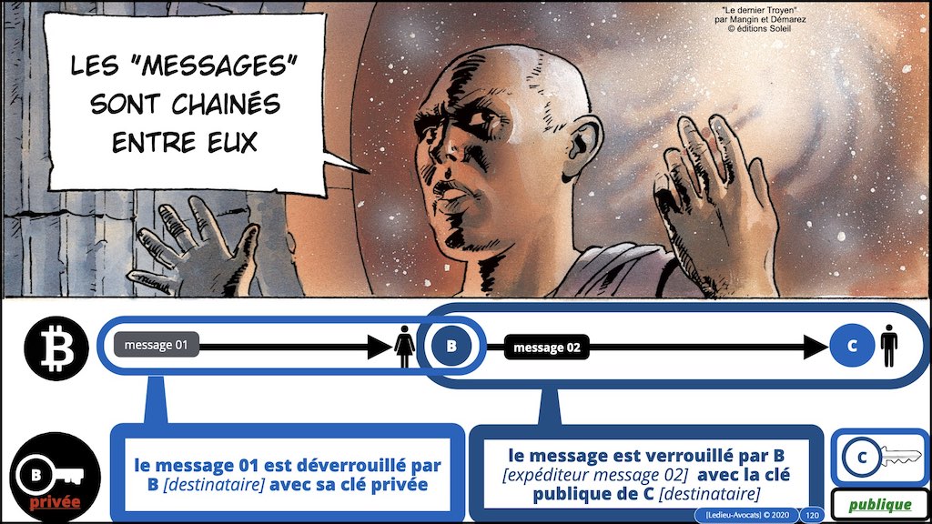 #353-02 blockchain expliquée aux décideurs © ledieu-avocats technique droit numérique.120