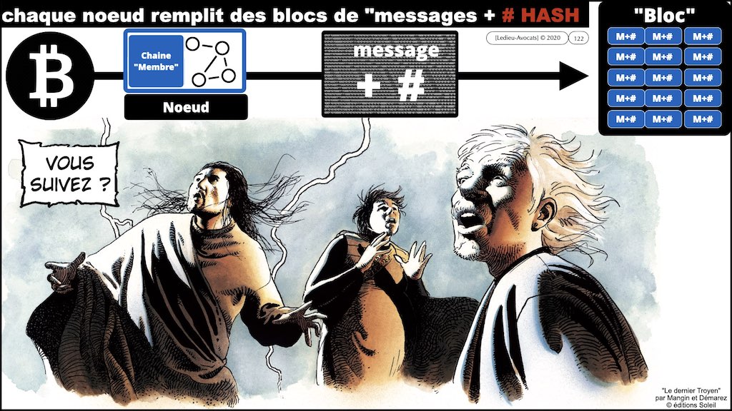 #353-02 blockchain expliquée aux décideurs © ledieu-avocats technique droit numérique.122