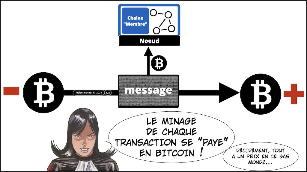 #353-02 blockchain expliquée aux décideurs © ledieu-avocats technique droit numérique.125
