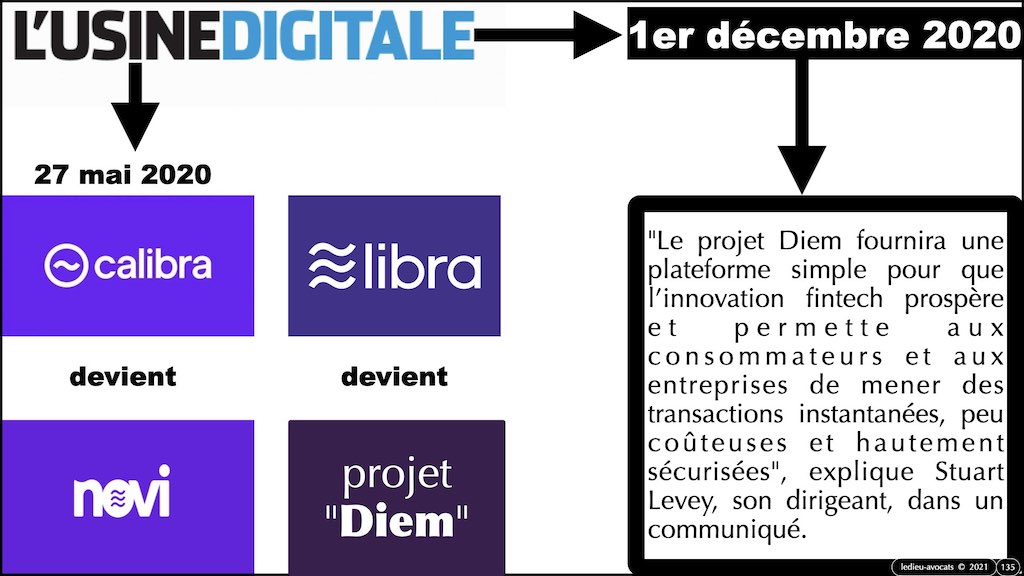 #353-02 blockchain expliquée aux décideurs © ledieu-avocats technique droit numérique.135