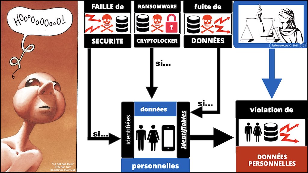 #353 cyber attaque cyber sécurité #25 RANSOMWARE cryptolocker © Ledieu-Avocats technique droit numérique blog BD 27-10-2021.021