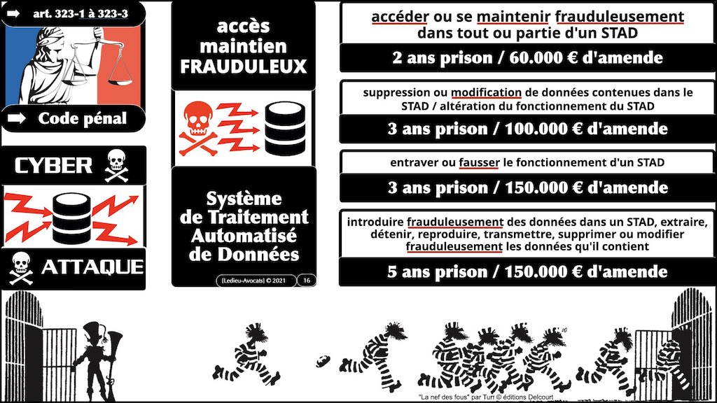 #353 cyber attaque cyber sécurité #26 RESPONSABILITE pénale © Ledieu-Avocats technique droit numérique 07-10-2021.016