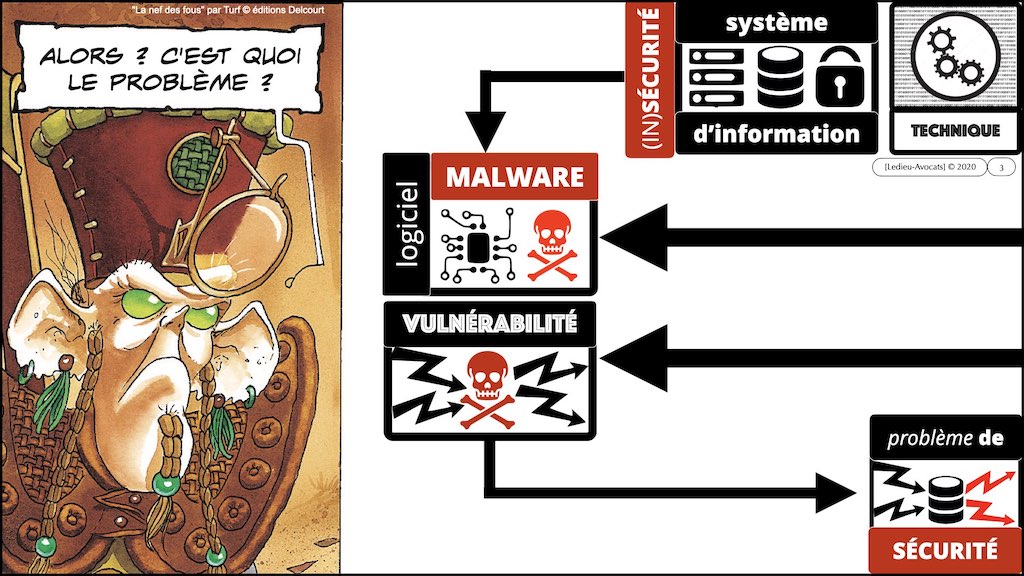 #353 cyber attaque cyber sécurité #27 RESPONSABILITE civile négligence ETAT de l'ART © Ledieu-Avocats technique droit numérique.003