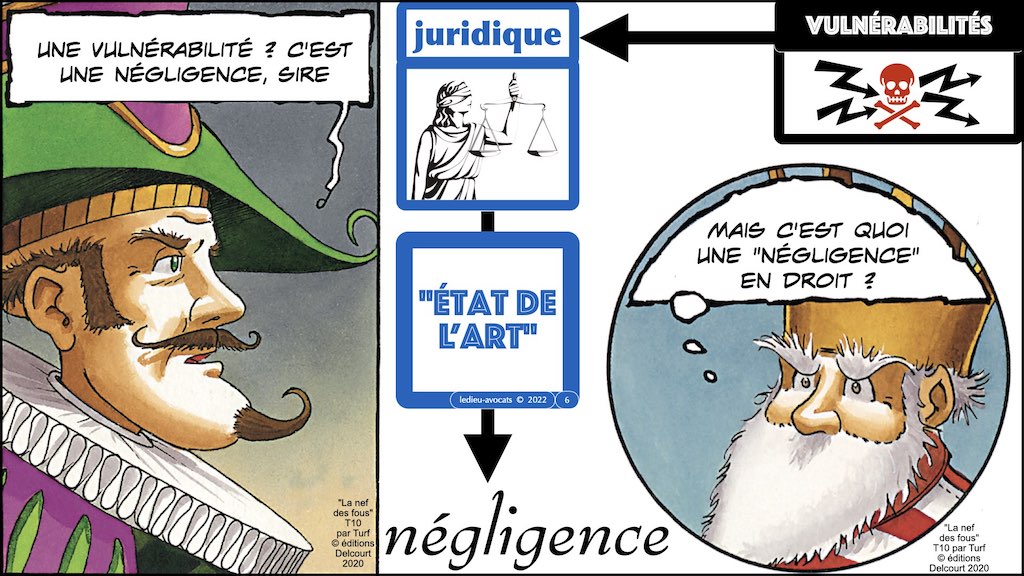 #353 cyber attaque cyber sécurité #27 RESPONSABILITE civile négligence ETAT de l'ART © Ledieu-Avocats technique droit numérique.006