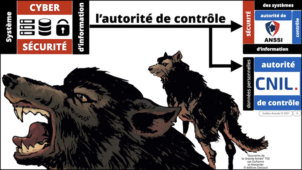 #353 cyber attaque cyber sécurité #27 RESPONSABILITE civile négligence ETAT de l'ART © Ledieu-Avocats technique droit numérique.009