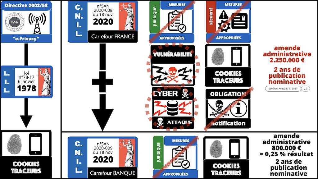 #353 cyber attaque cyber sécurité #27 RESPONSABILITE civile négligence ETAT de l'ART © Ledieu-Avocats technique droit numérique.025