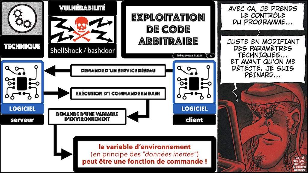 #353 cyber attaque cyber sécurité #28-2 DEFINITION Vulnérabilité © Ledieu-Avocats technique droit numérique 03-10-2021.006