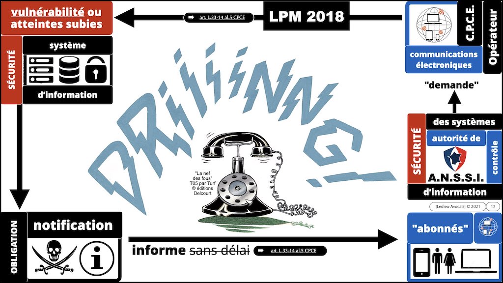 #353 cyber attaque cyber sécurité #28-2 DEFINITION Vulnérabilité © Ledieu-Avocats technique droit numérique 03-10-2021.012