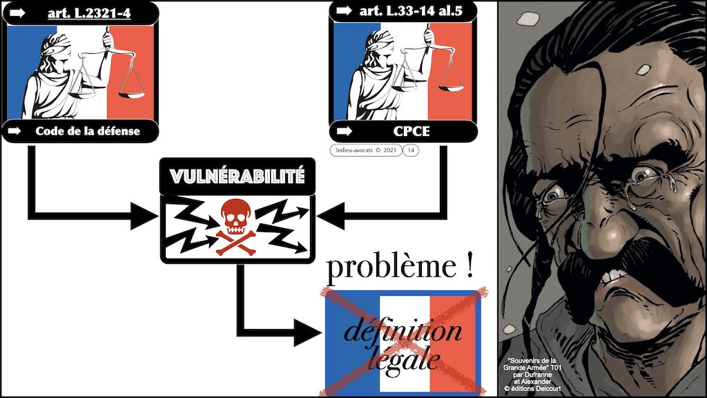 #353 cyber attaque cyber sécurité #28-2 DEFINITION Vulnérabilité © Ledieu-Avocats technique droit numérique 03-10-2021.014