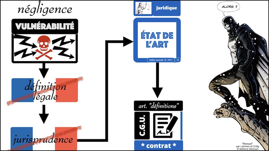 #353 cyber attaque cyber sécurité #28-2 DEFINITION Vulnérabilité © Ledieu-Avocats technique droit numérique 03-10-2021.016
