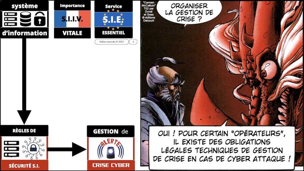 #344 OIV OSE OBLIGATIONS légales de gestion de crise cyber © Ledieu-Avocats technique droit numérique blog BD.003