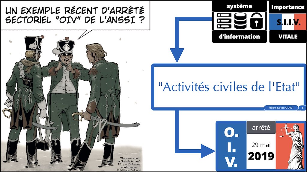 #344 OIV OSE OBLIGATIONS légales de gestion de crise cyber © Ledieu-Avocats technique droit numérique blog BD.006