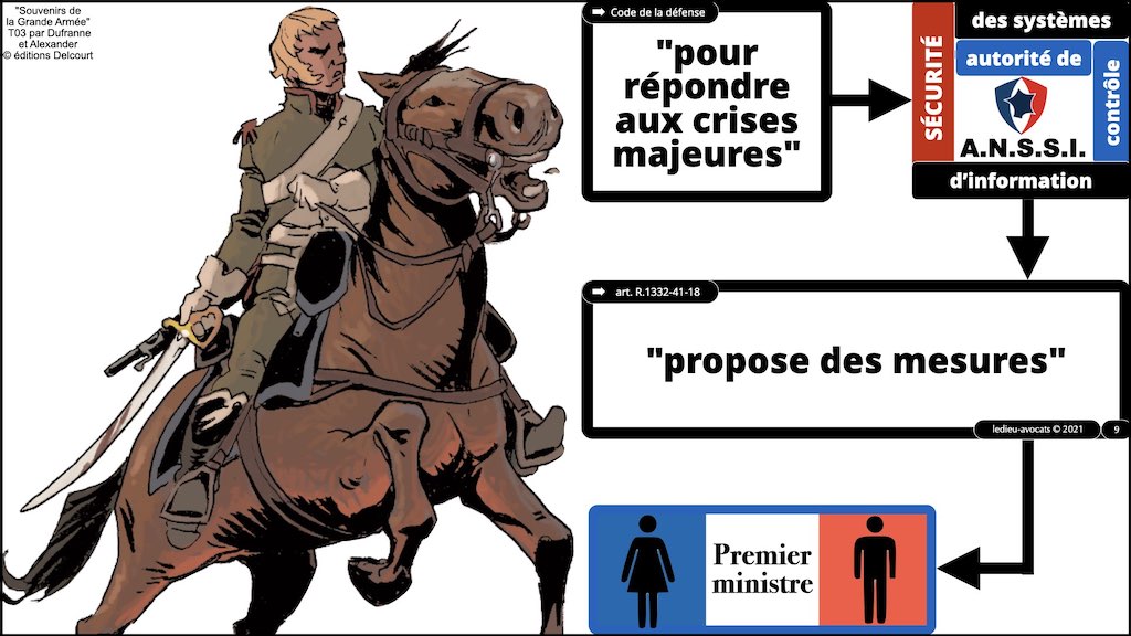 #344 OIV OSE OBLIGATIONS légales de gestion de crise cyber © Ledieu-Avocats technique droit numérique blog BD.009