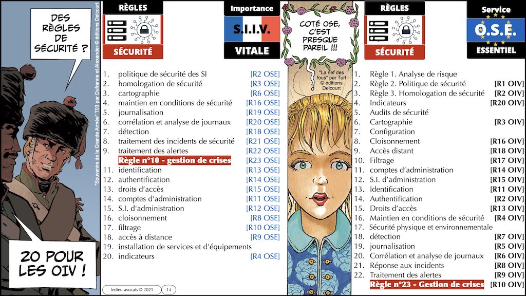 #344 OIV OSE OBLIGATIONS légales de gestion de crise cyber © Ledieu-Avocats technique droit numérique blog BD.014