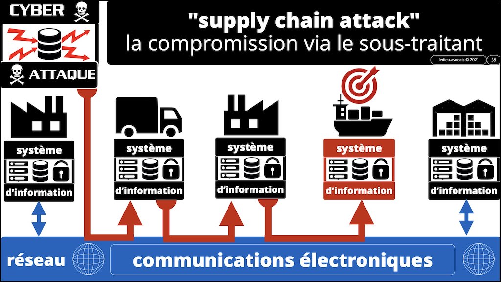 #356 OIV OSE OBLIGATIONS cyber sécurité systeme information + Vincent DESROCHES © Ledieu-Avocats technique droit numérique blog BD 30-10-2021 *16:9*.039