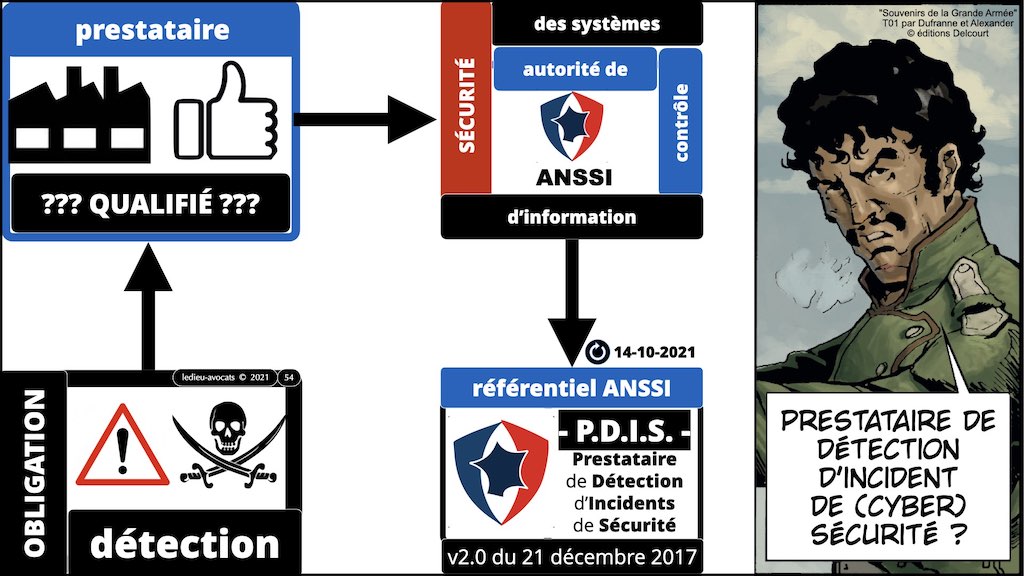 #356 OIV OSE OBLIGATIONS cyber sécurité systeme information + Vincent DESROCHES © Ledieu-Avocats technique droit numérique blog BD 30-10-2021 *16:9*.054