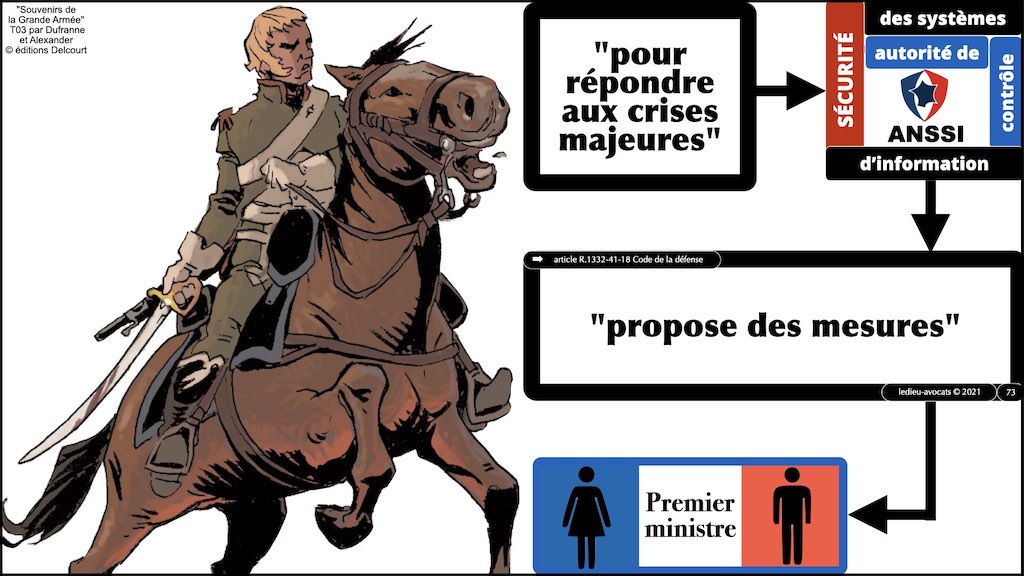 #356 OIV OSE OBLIGATIONS cyber sécurité systeme information + Vincent DESROCHES © Ledieu-Avocats technique droit numérique blog BD 30-10-2021 *16:9*.073